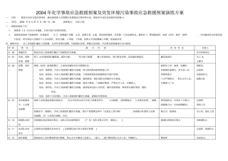 化学品泄漏应急预案演练方案