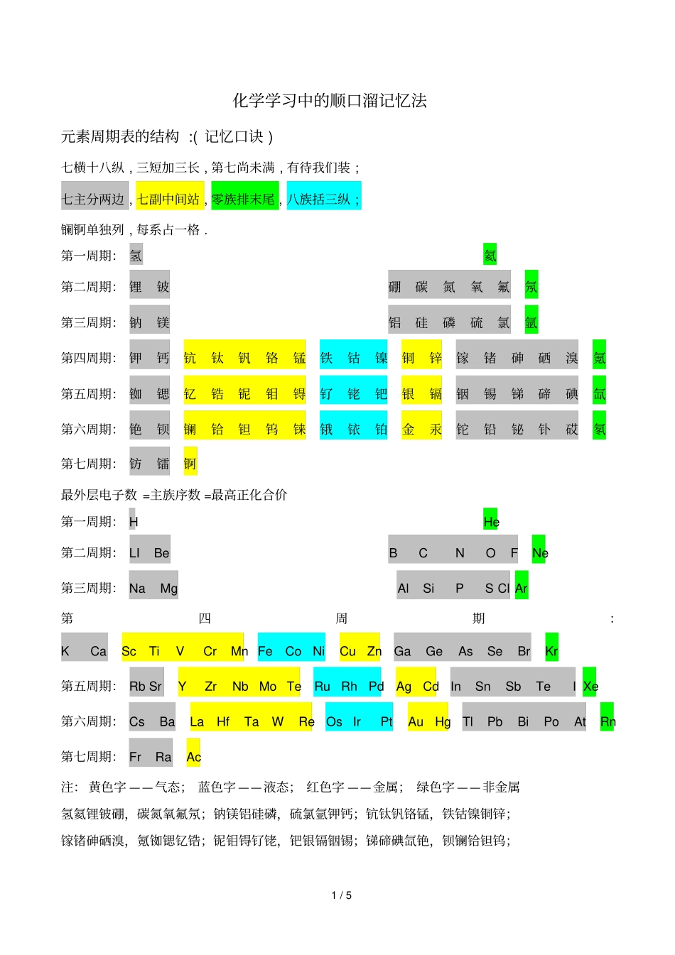 化学学习总结中顺口溜记忆口诀_第1页