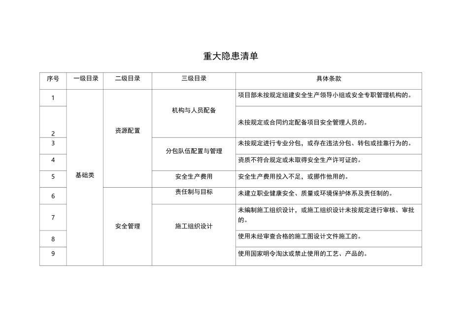 一线三排隐患清单【重大隐患清单】_第1页