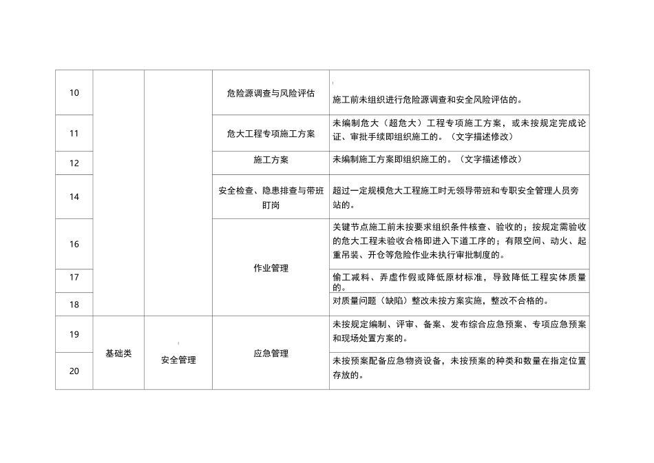 一线三排隐患清单【重大隐患清单】_第2页
