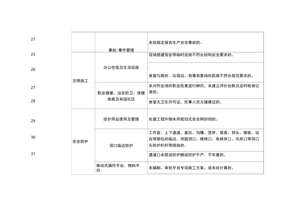 一线三排隐患清单【重大隐患清单】_第3页