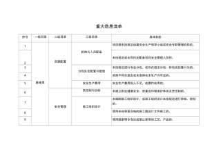 一线三排隐患清单【重大隐患清单】