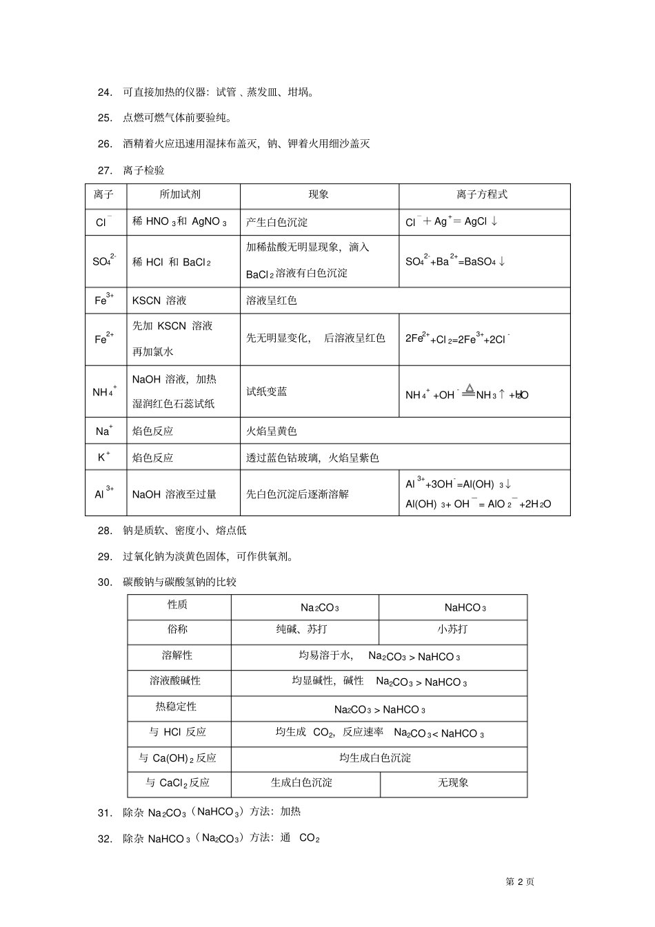 化学必修1、必修、选修1学业水平测试复习纲要基础知识点纲要_第2页