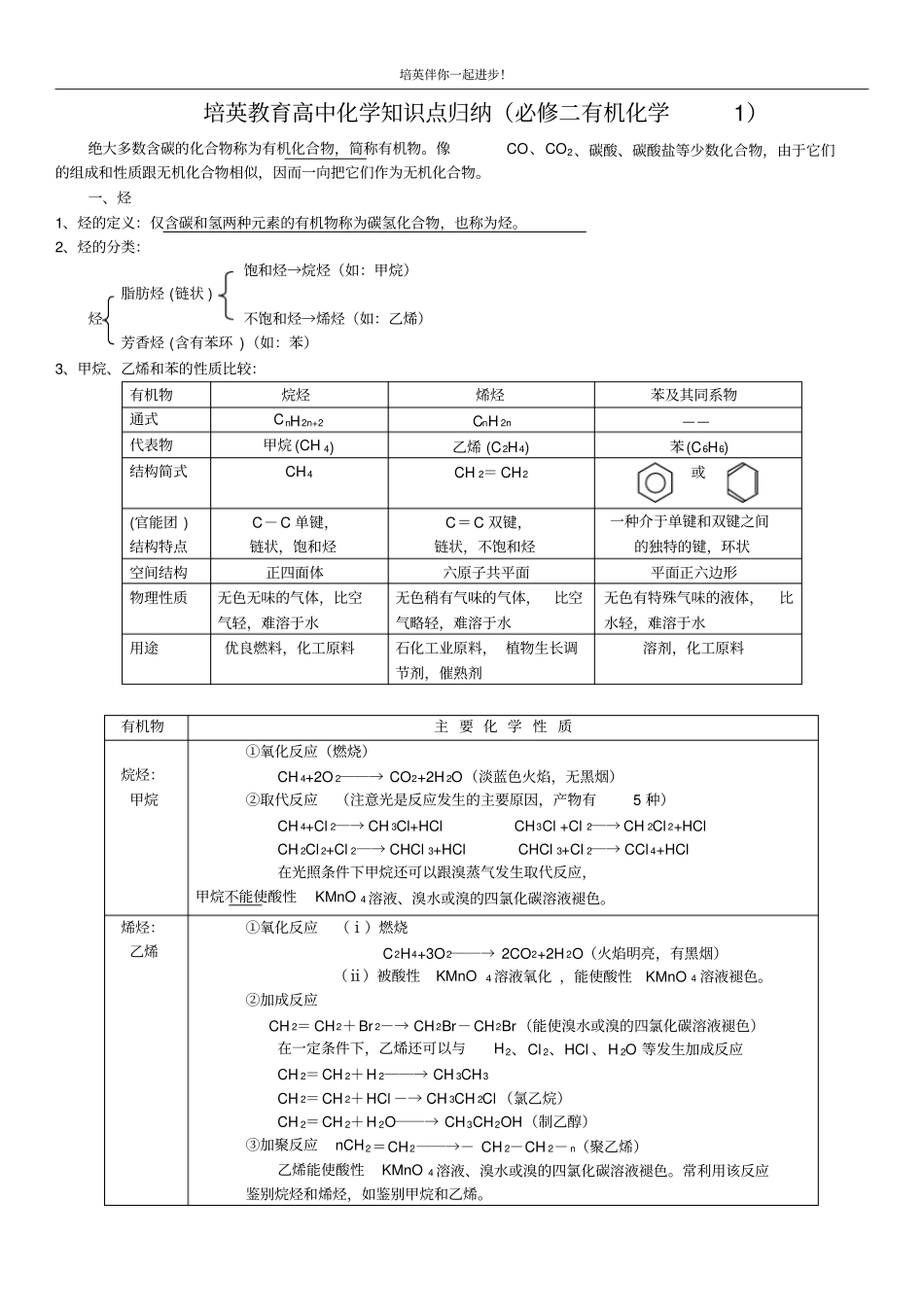 化学必修2有机化合物烃知识点和习题_第1页