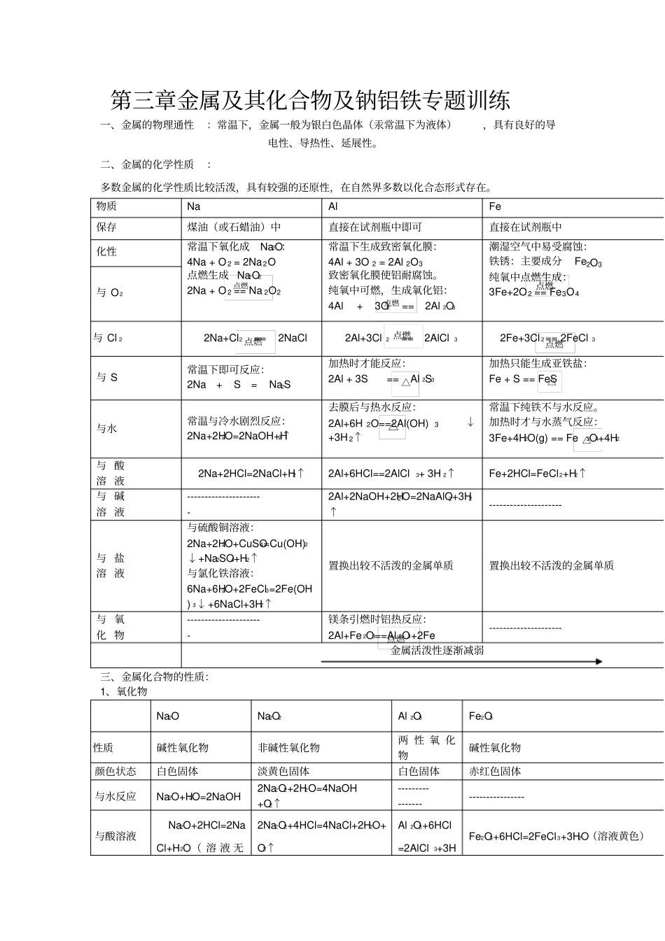 化学必修一金属及其化合物总结及钠铝铁专题训练全解_第1页