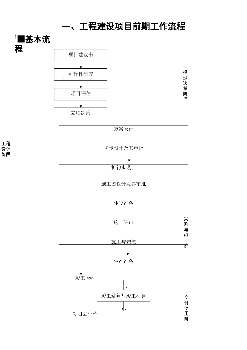 工程建设项目的一般流程_第2页