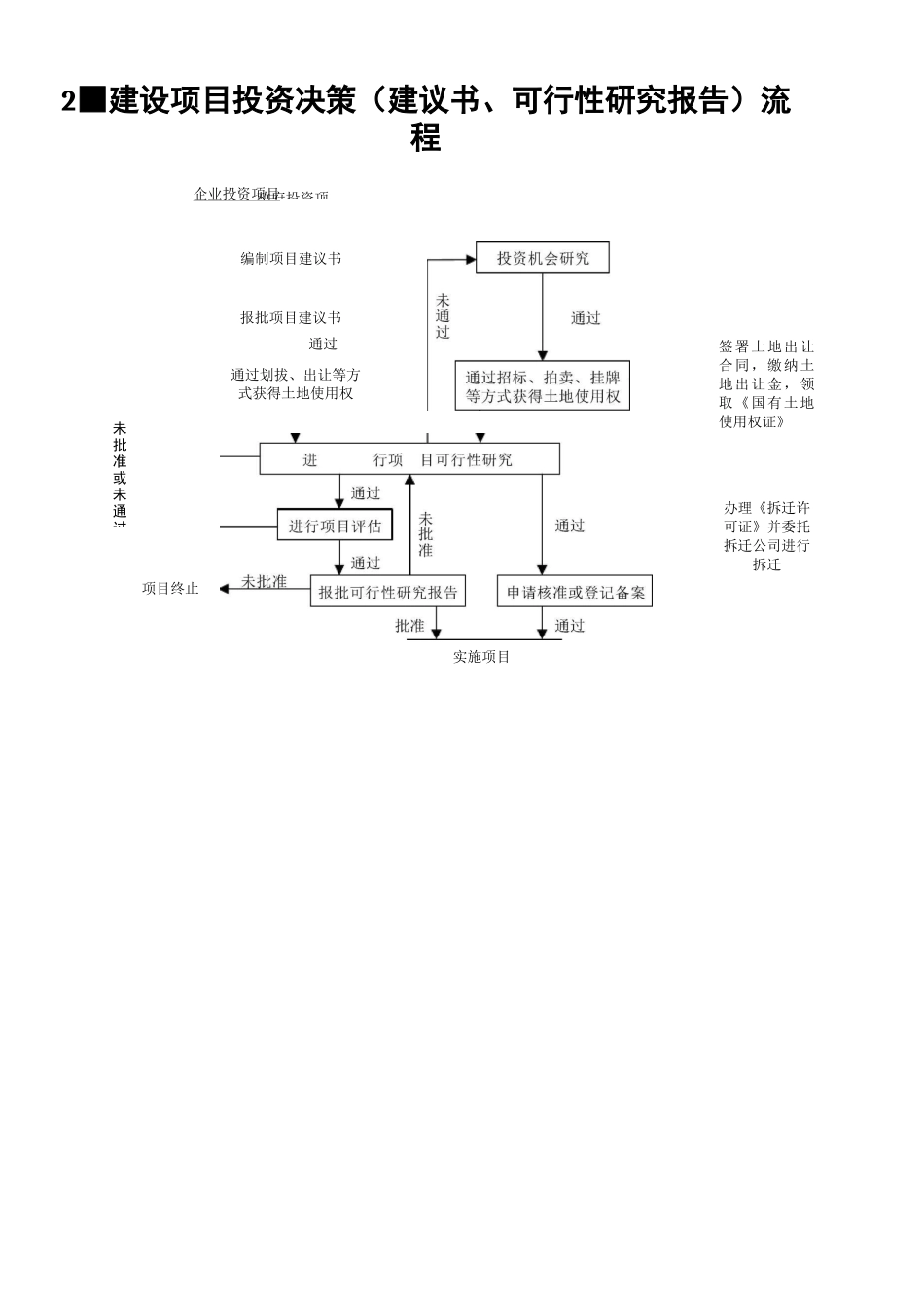 工程建设项目的一般流程_第3页