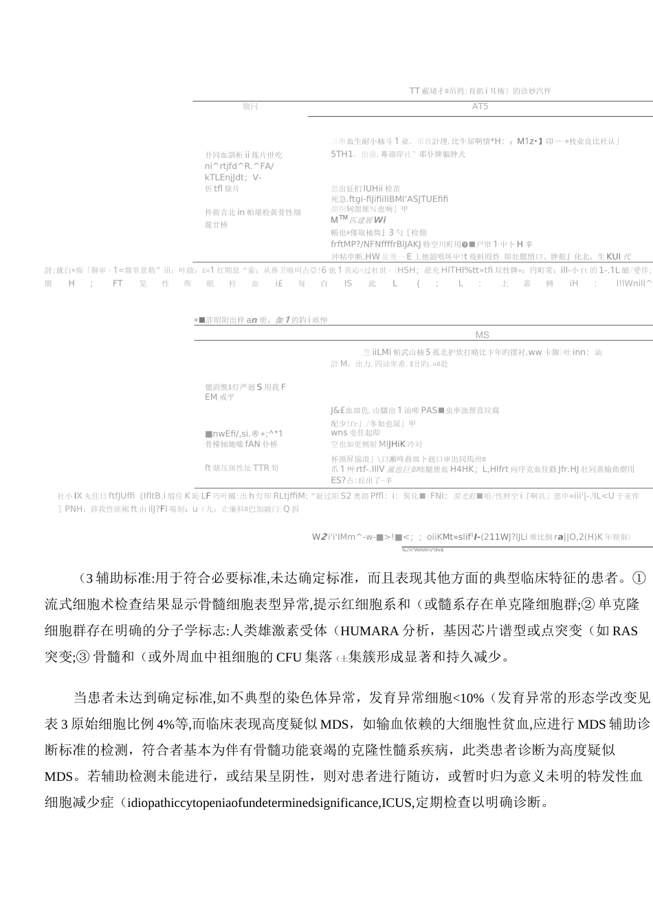 骨髓增生异常综合征诊断与治疗专家共识_第2页