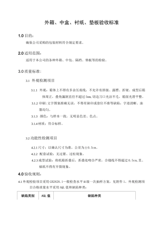 包材质量检验规范标准