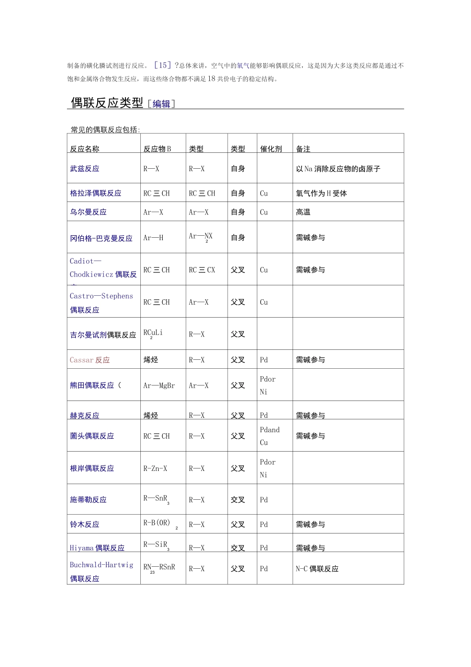 偶联反应及举例_第2页