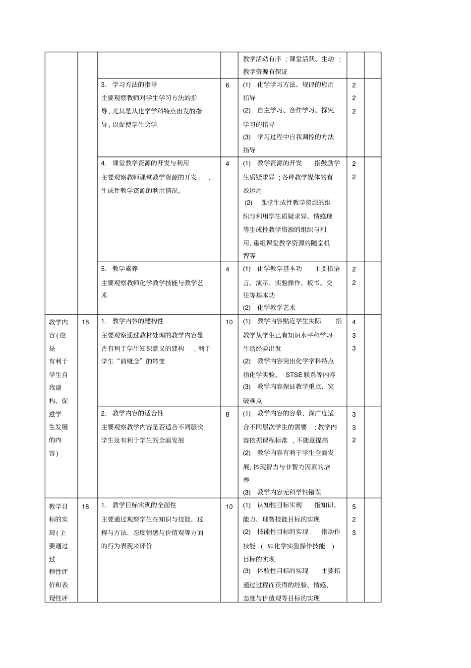 化学课堂教学评价量表_第2页