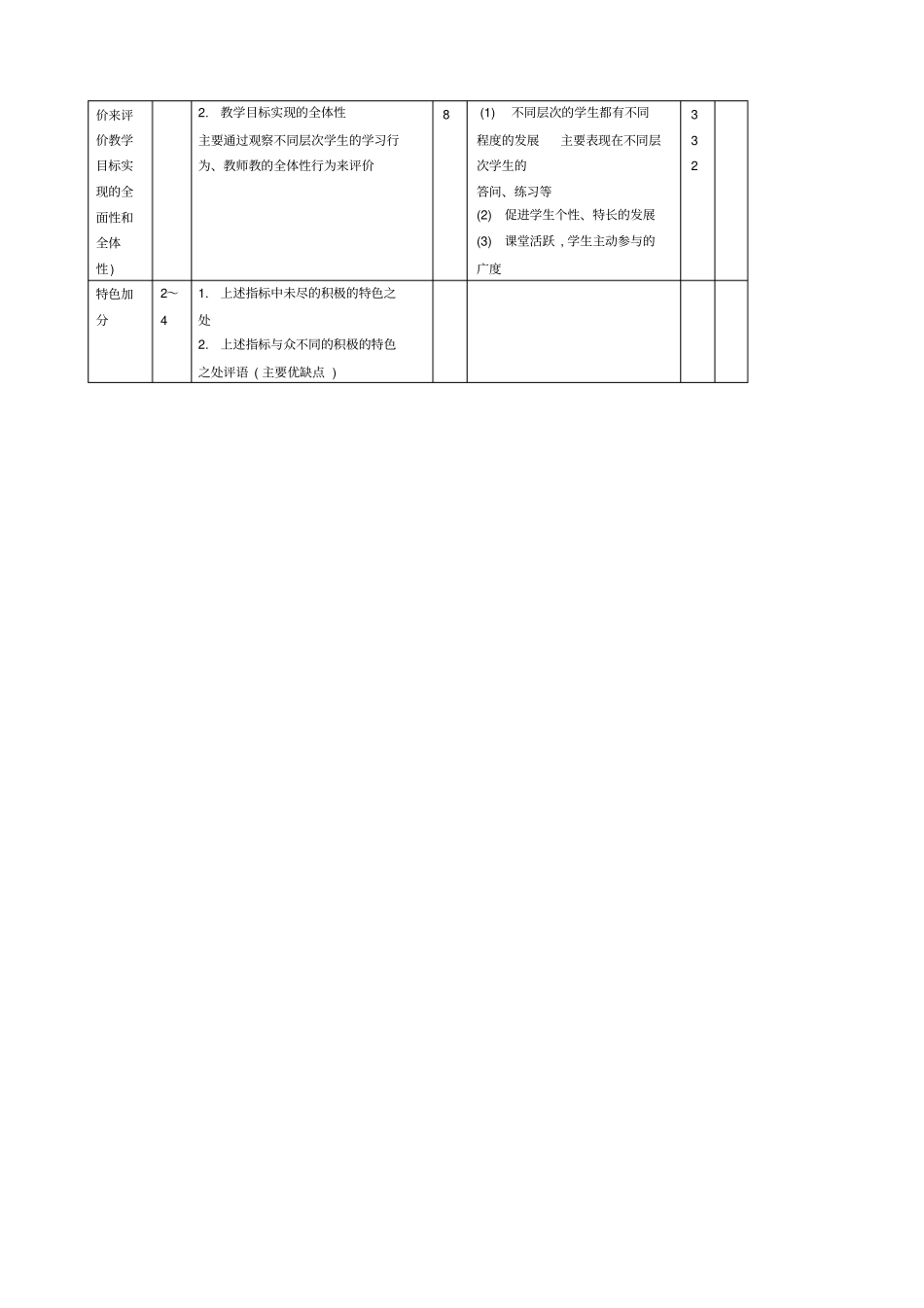 化学课堂教学评价量表_第3页