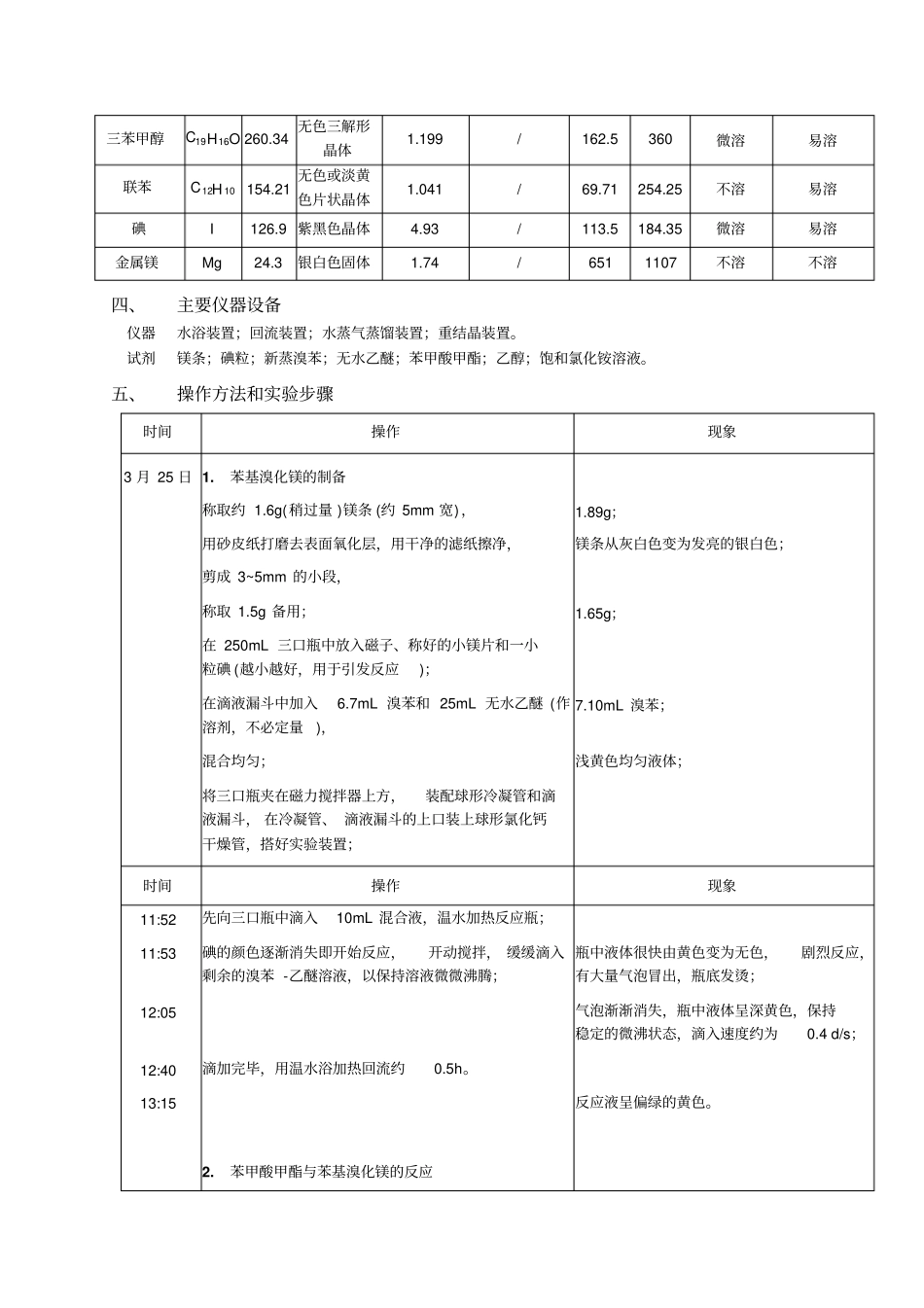 化学试验报告——三苯甲醇的合成_第3页
