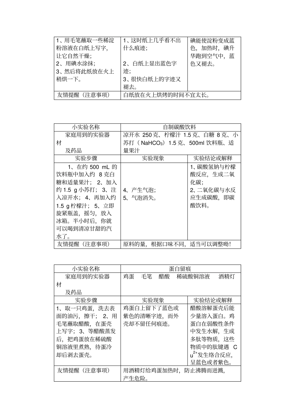 化学趣味小试验_第2页