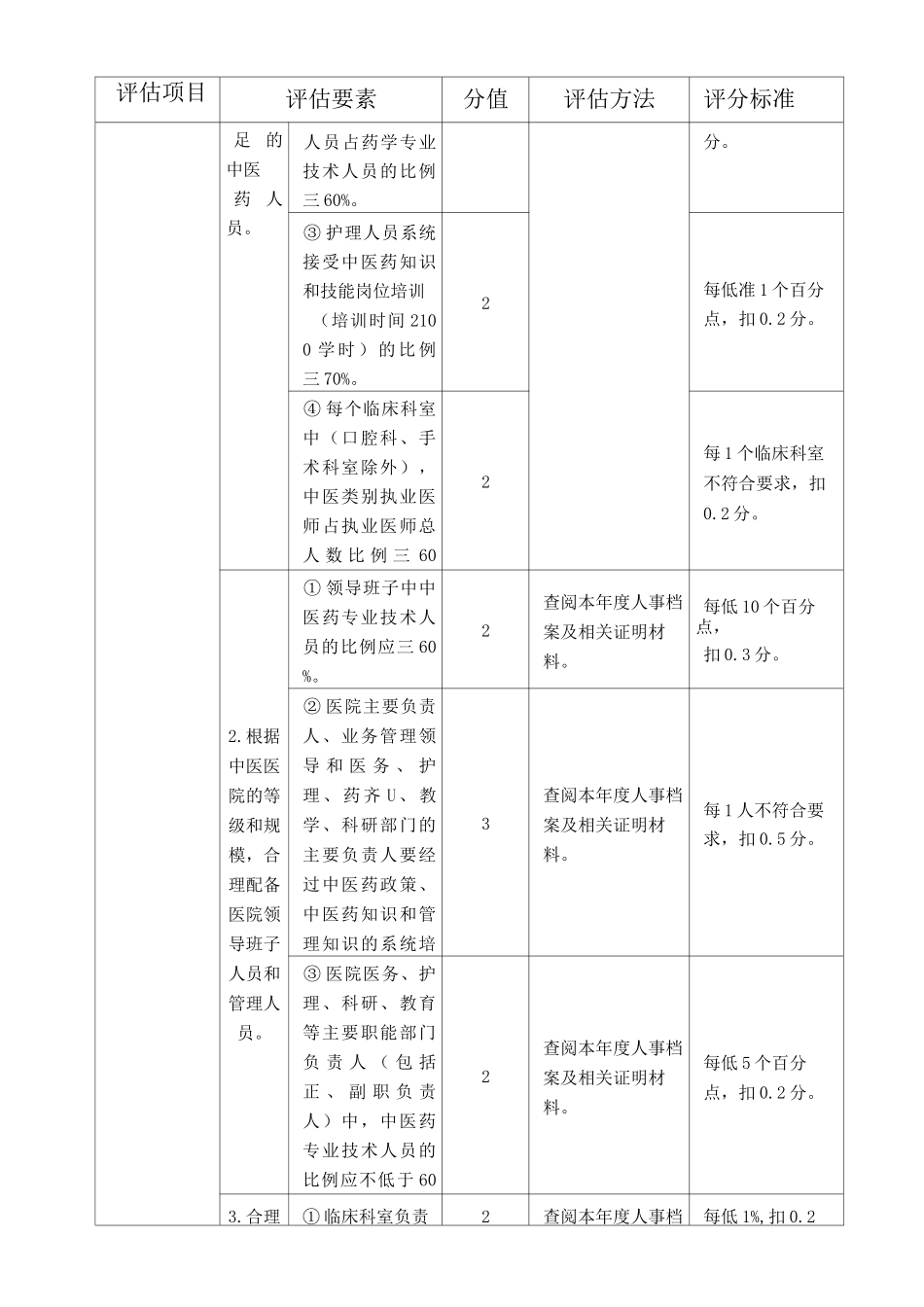 中医医疗服务整体管理与质量控制评估体系_第2页