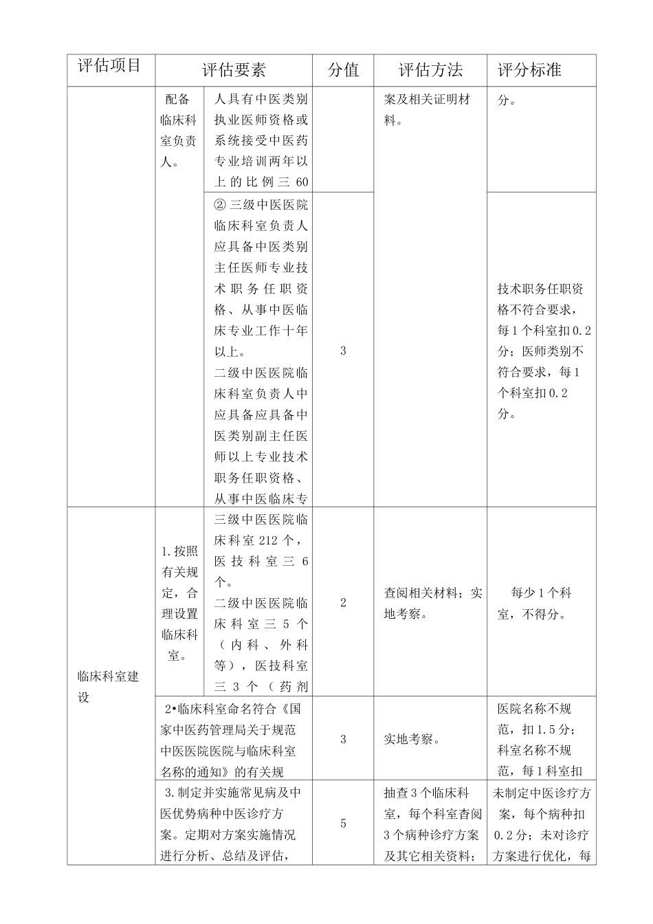 中医医疗服务整体管理与质量控制评估体系_第3页