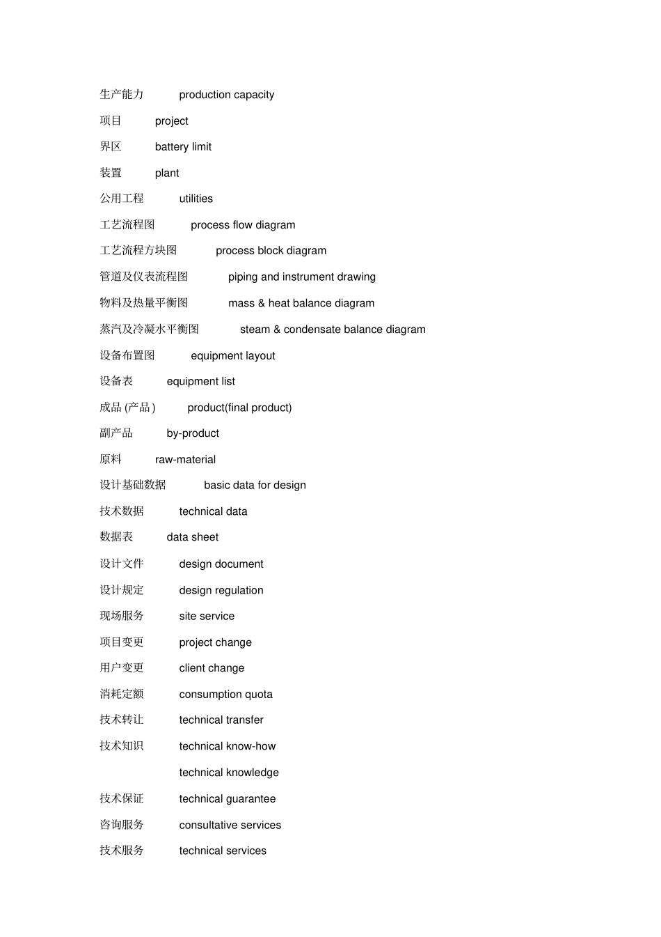 化工专业英语词汇剖析_第3页
