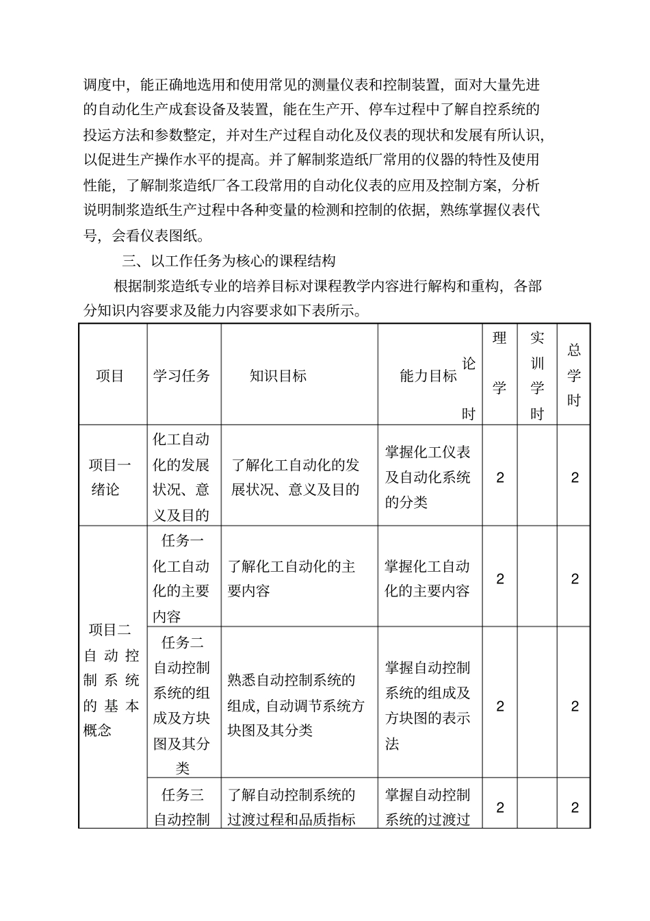 化工仪表及自动化课程课程标准_第3页