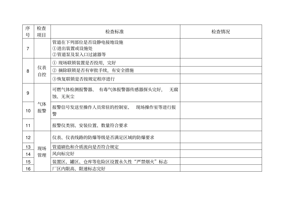 化工企业安全检查表_第2页