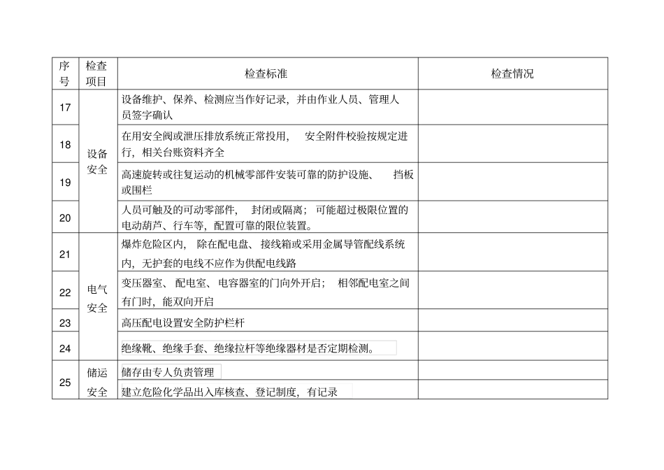 化工企业安全检查表_第3页