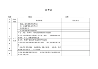 化工企业安全检查表