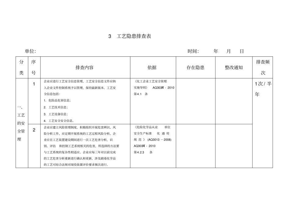 化工企业工艺隐患排查表_第1页