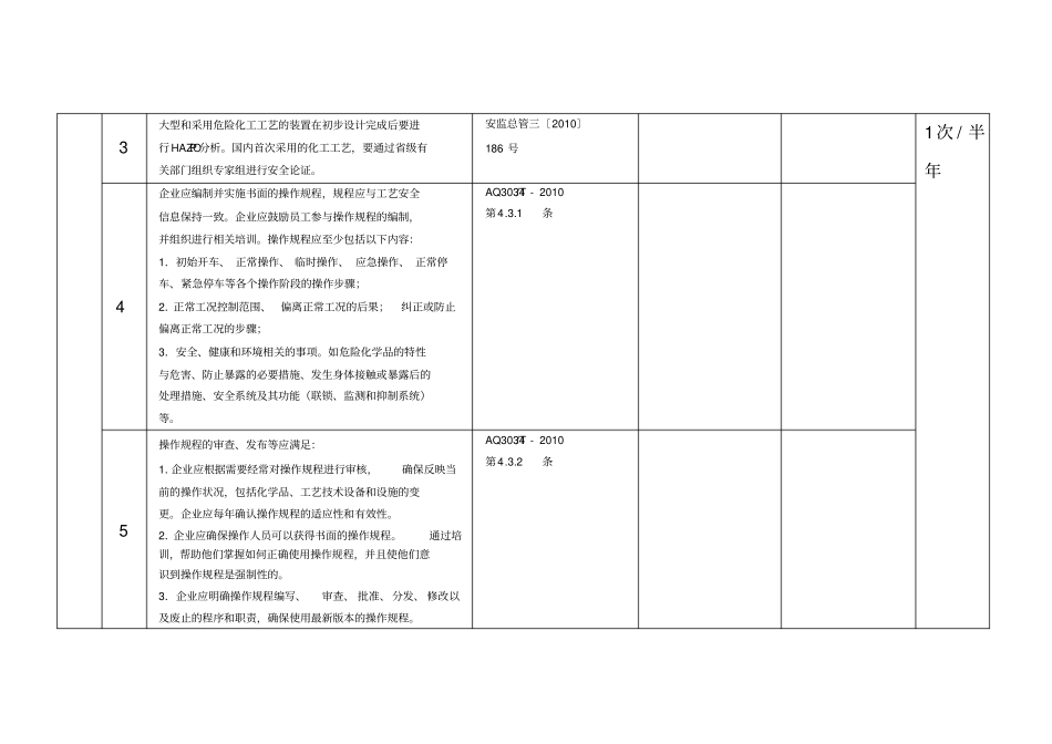 化工企业工艺隐患排查表_第2页