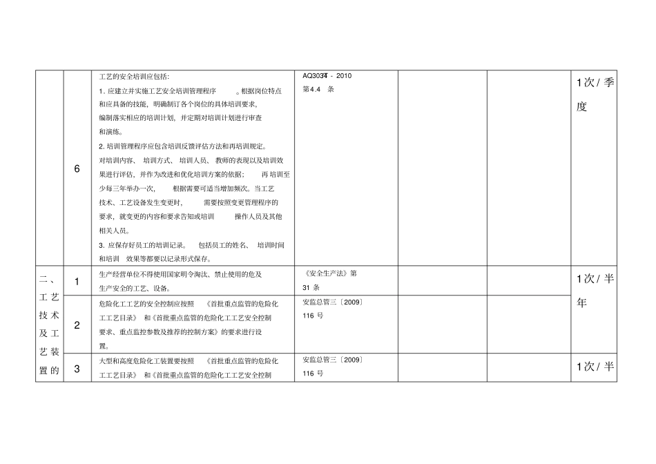 化工企业工艺隐患排查表_第3页