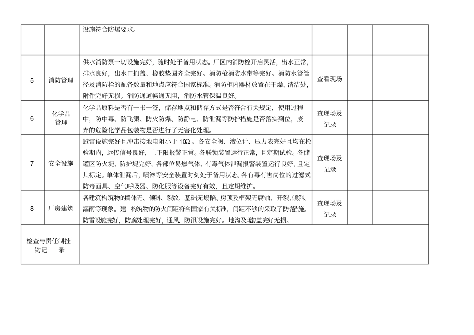 化工企业公司安全检查表综合、车间、专业、班组等讲解_第3页