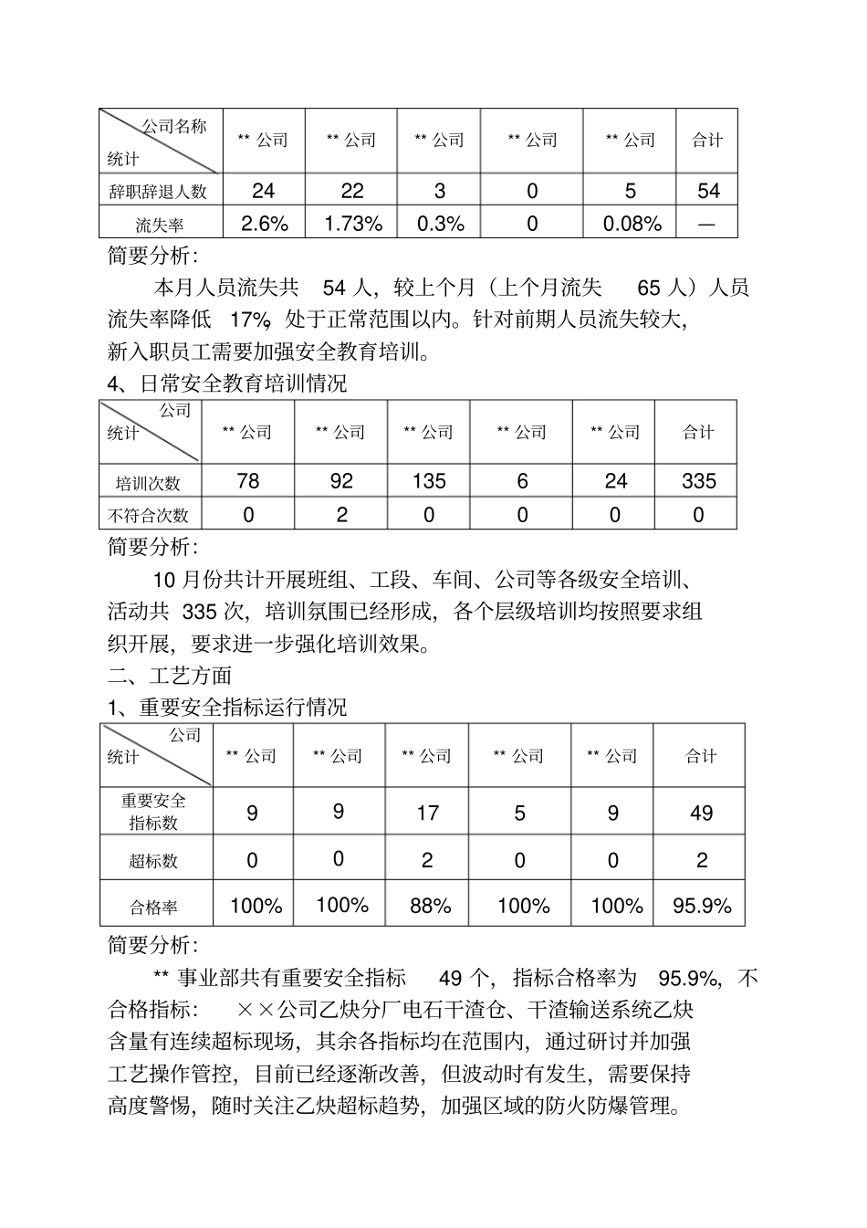 化工企业月度隐患评价报告_第2页