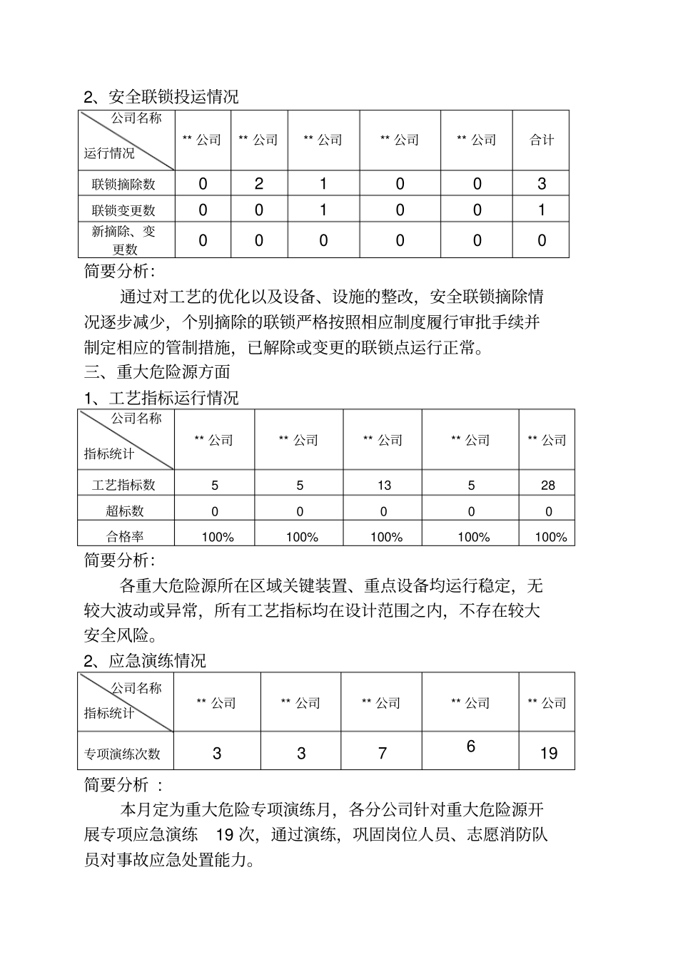 化工企业月度隐患评价报告_第3页