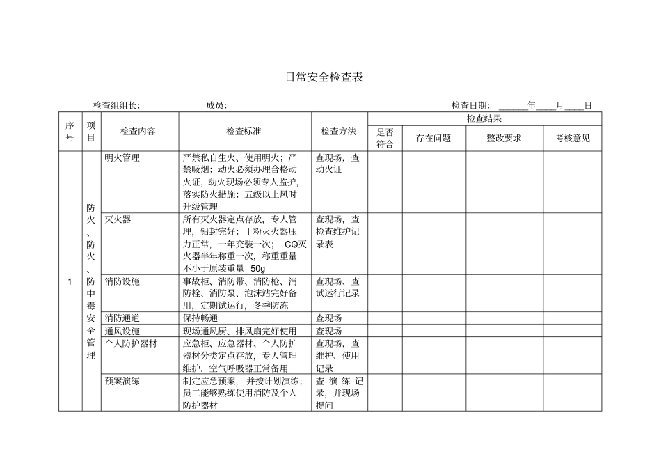 化工企业标准化所需安全检查表剖析_第3页