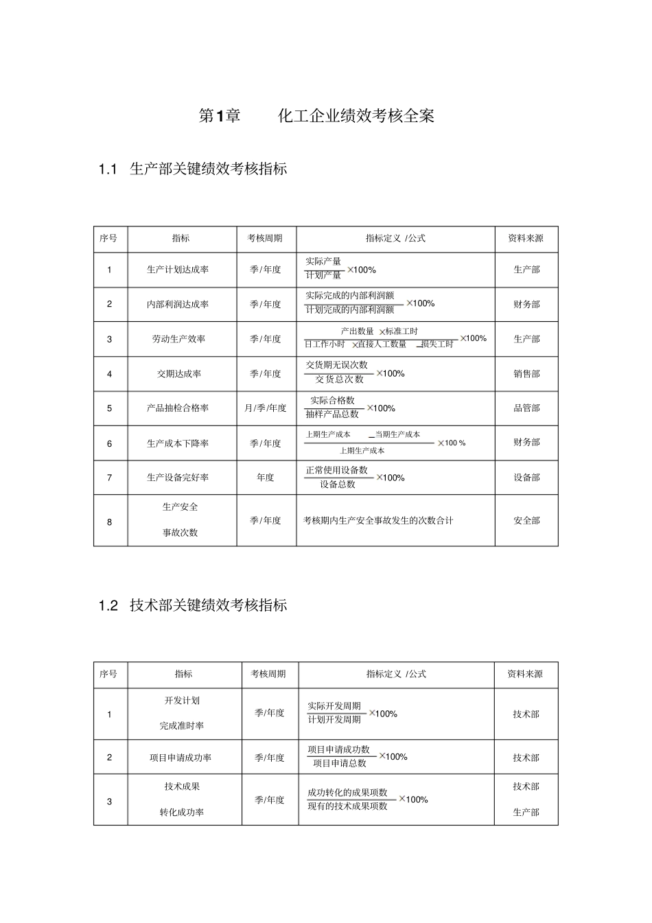 化工企业绩效考核方案30_第1页