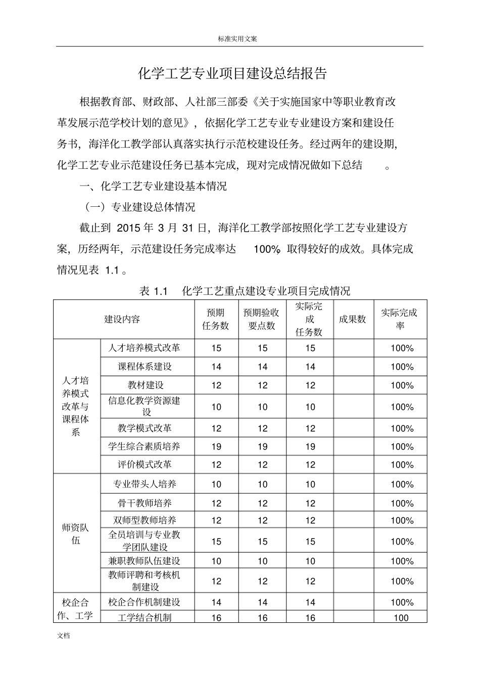 化工实用工艺专业建设总结材料报告材料_第3页