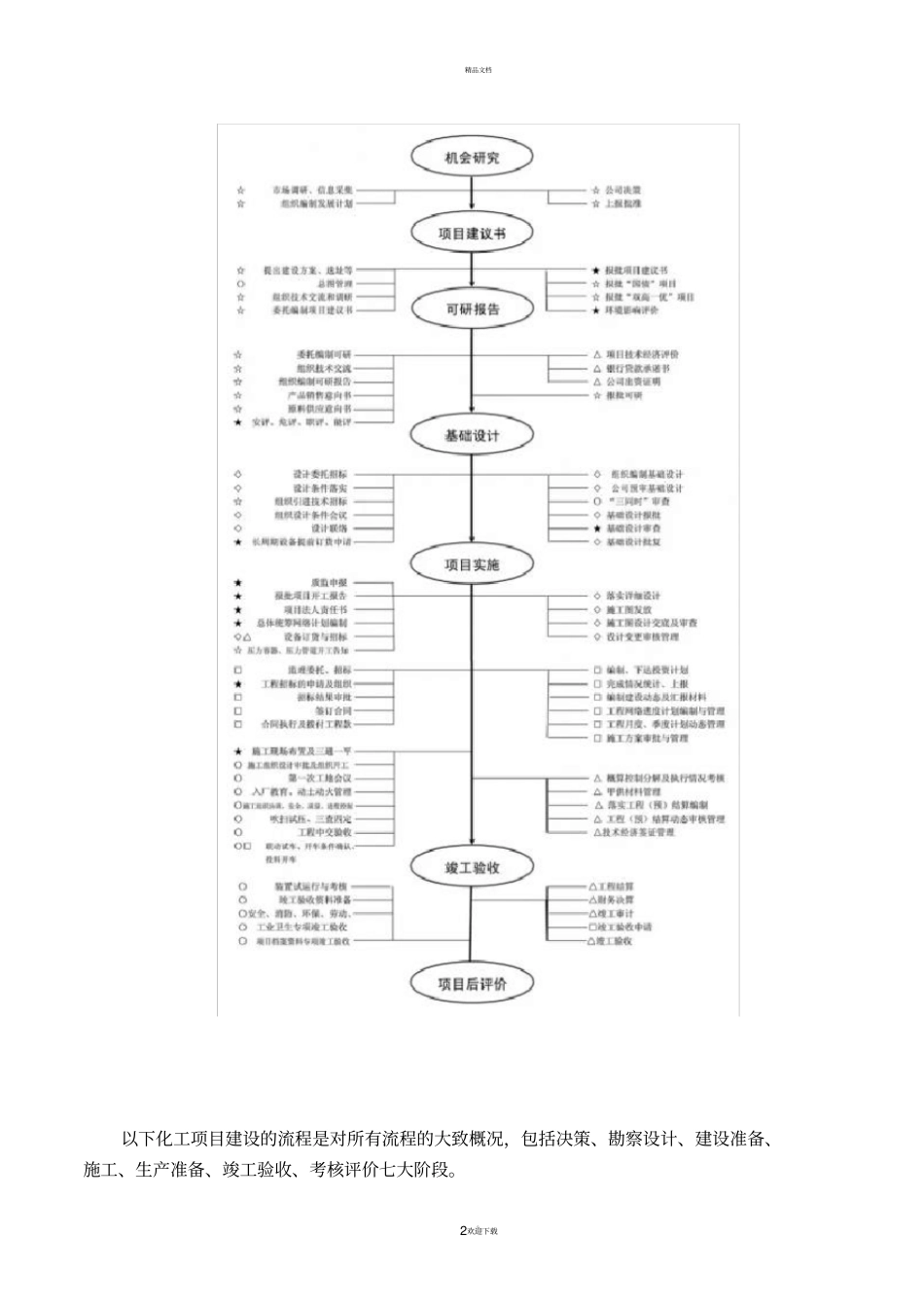 化工项目建设流程_第2页