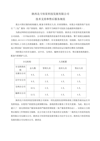 技术支持和售后服务