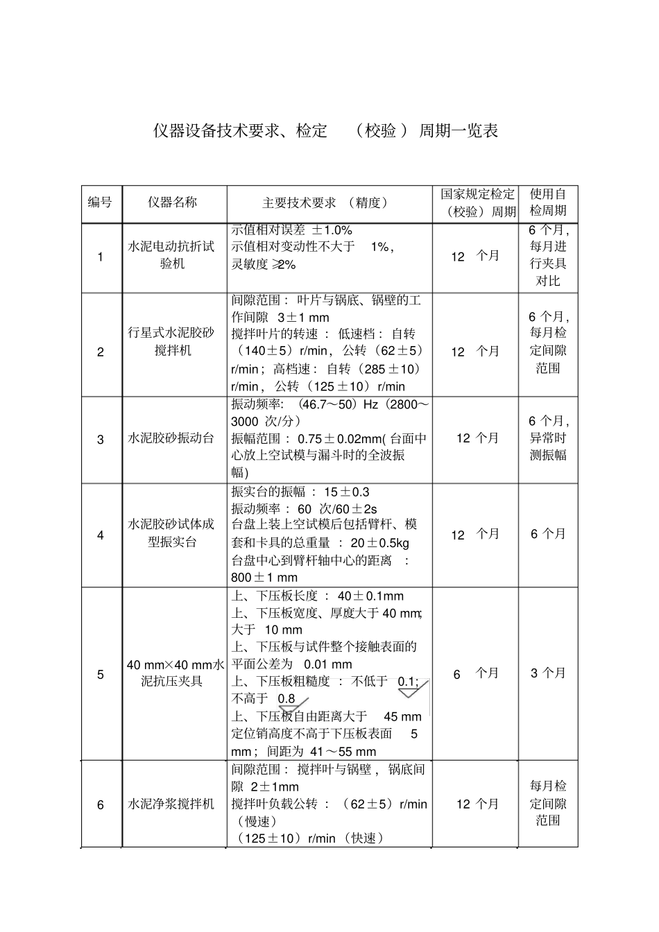 化验室检验校验规程pdf讲解_第2页