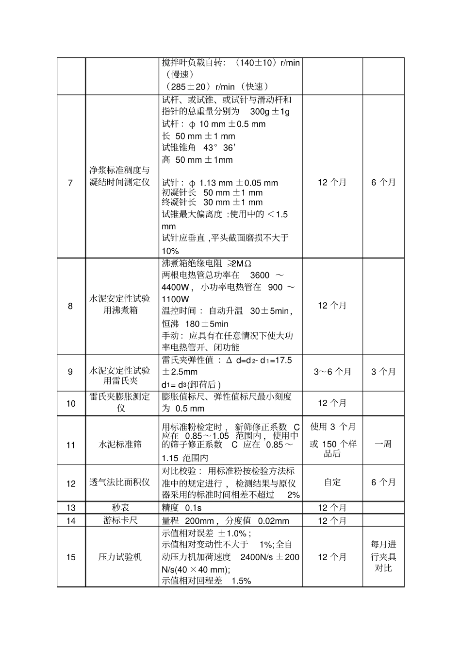 化验室检验校验规程pdf讲解_第3页