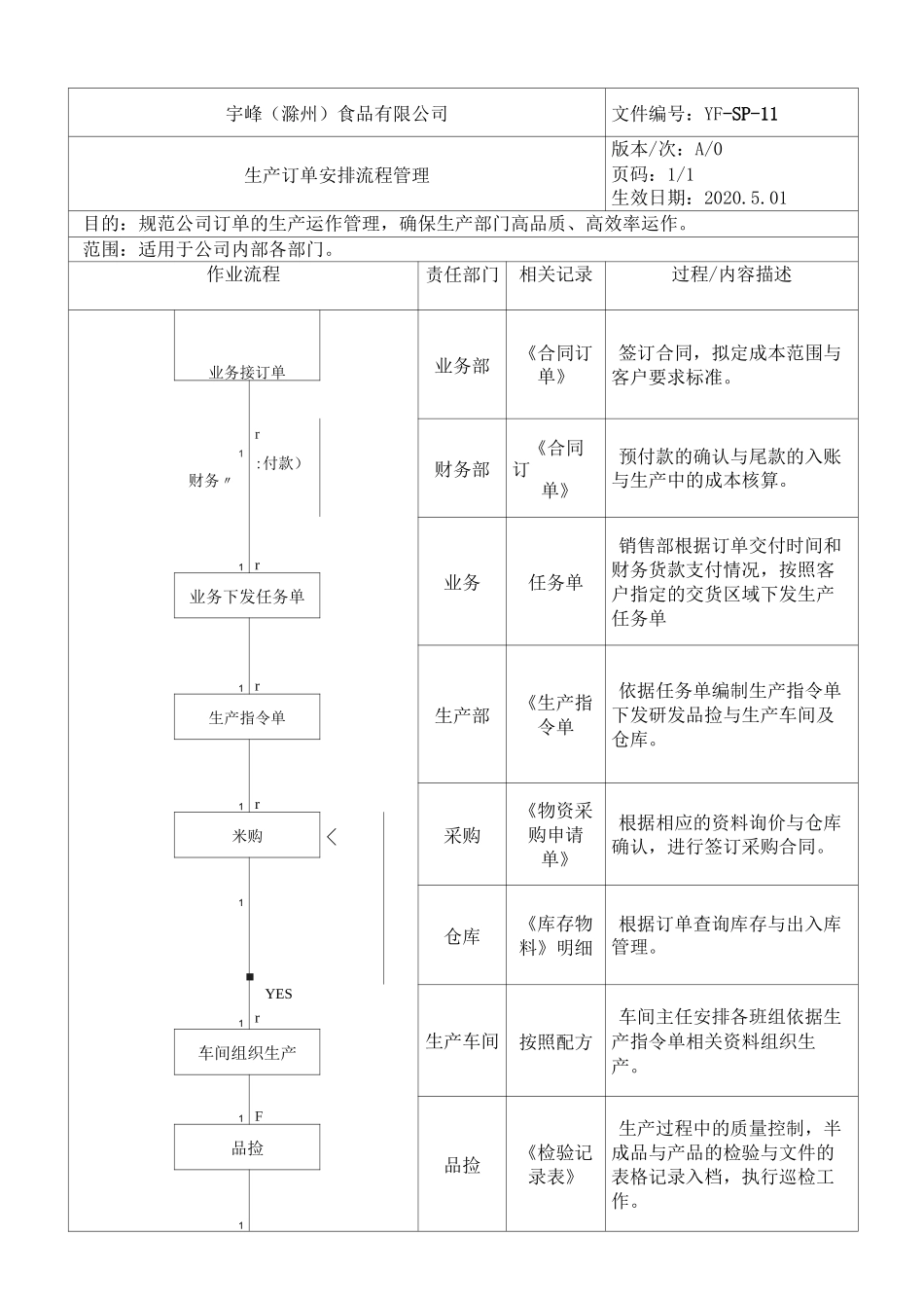 生产订单安排流程_第2页