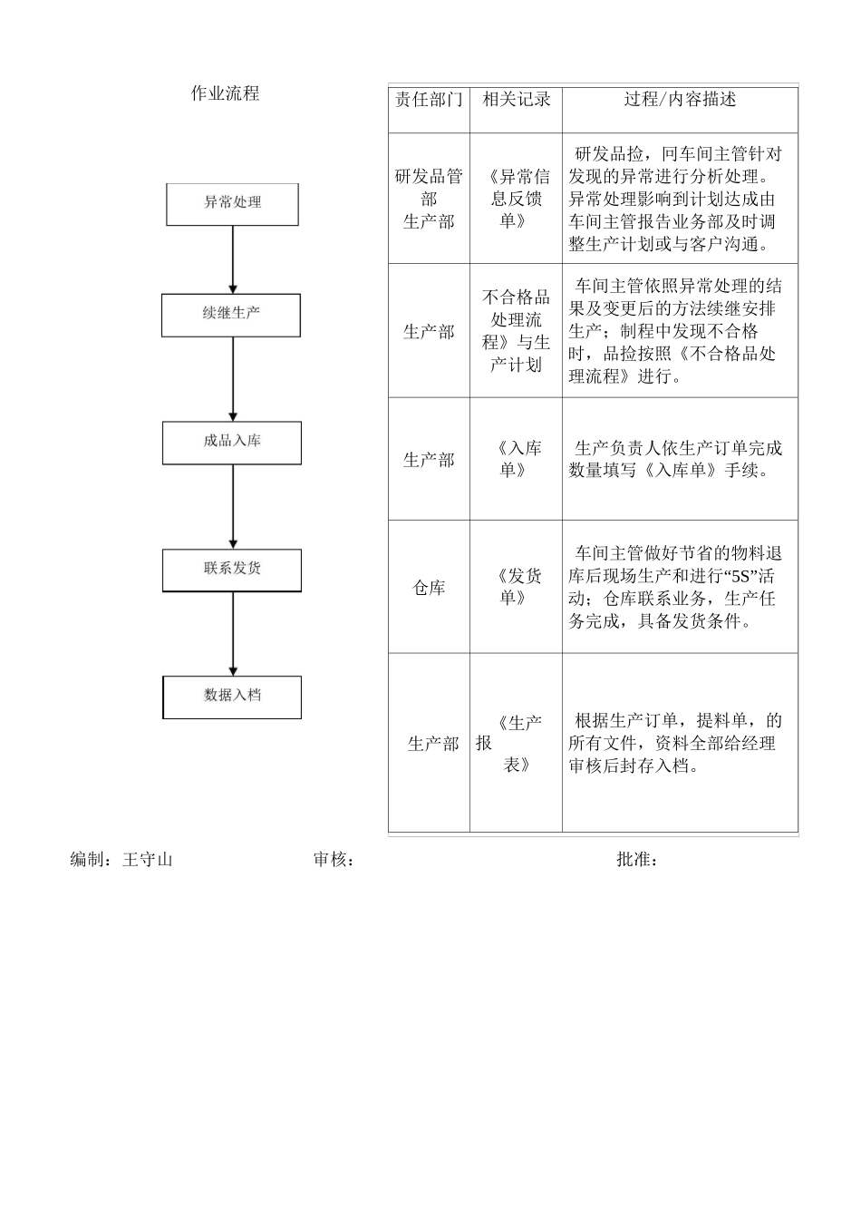 生产订单安排流程_第3页