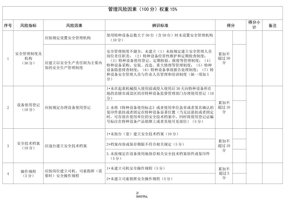 特种设备安全风险辨识清单――起重机械.(优选)_第2页