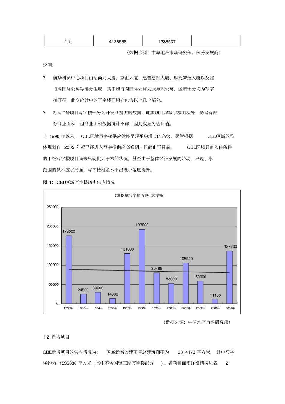 北京CBD项目场调查分析案例_第3页