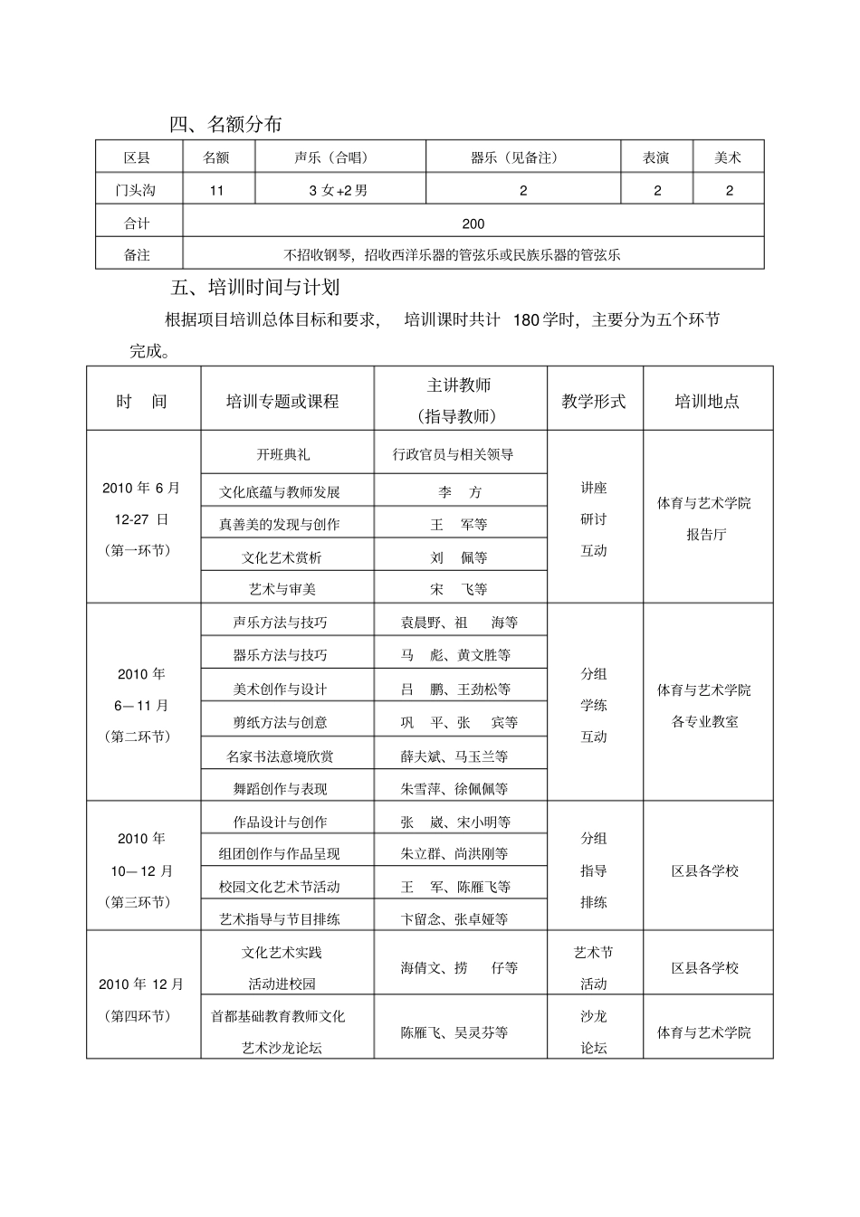 北京中小学教师艺术素养提升培训项目_第3页