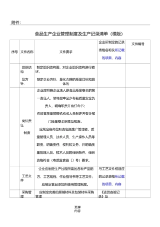 食品生产企业管理制度流程及生产记录清单(模版)