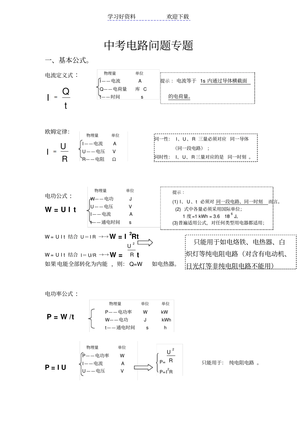 北京中考电学专题中考总复习绝对经典_第1页