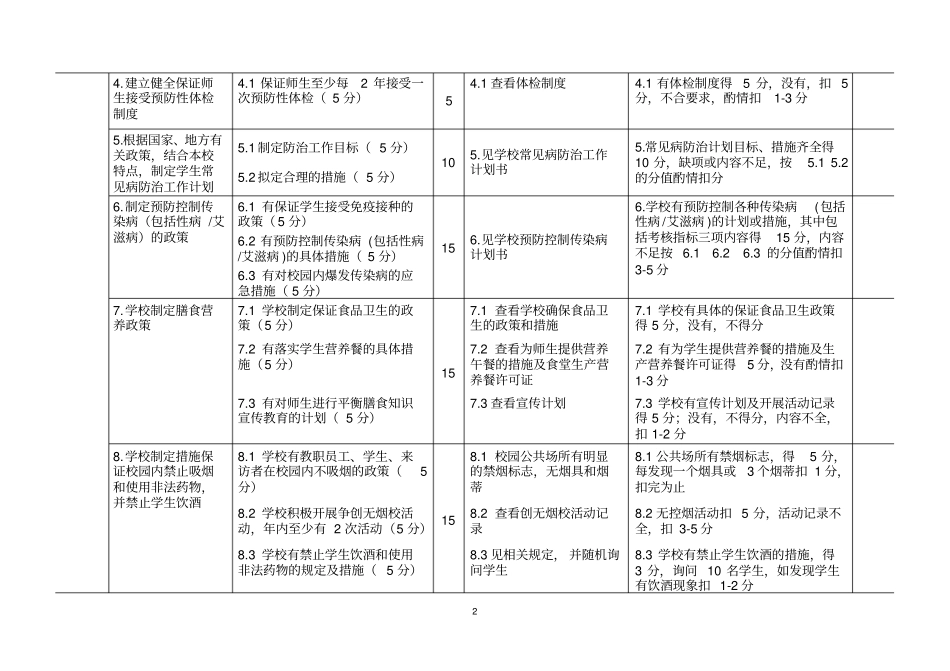 北京健康促进学校考核标准中小学部分_第2页