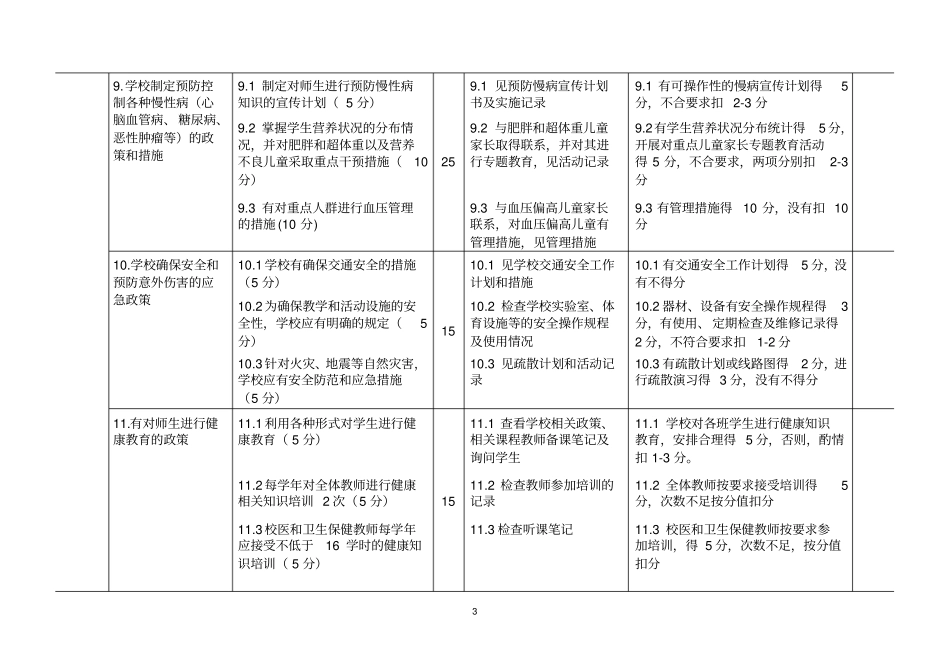 北京健康促进学校考核标准中小学部分_第3页