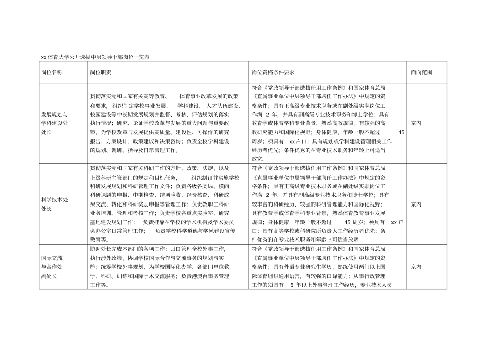 北京体育大学公开选拔中层领导干部岗位一览表_第1页