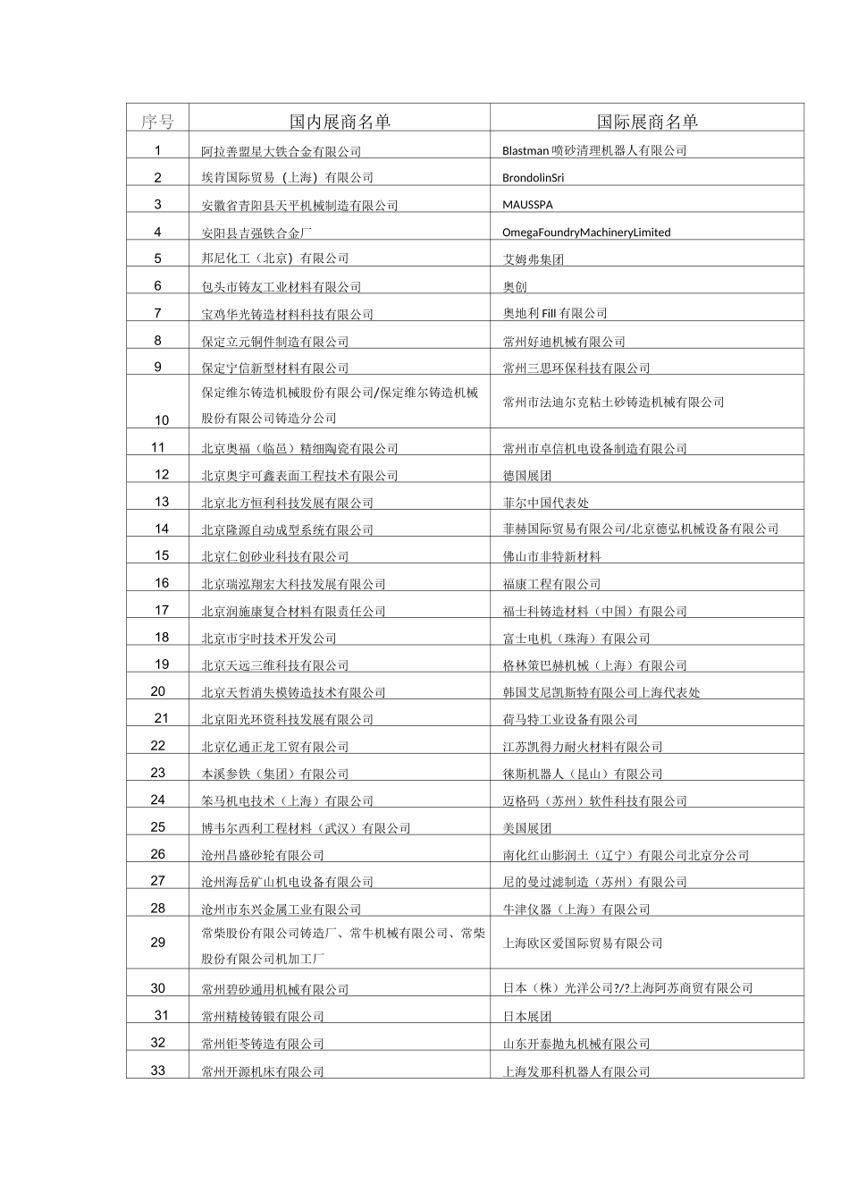 中国铸造展会企业名录_第1页