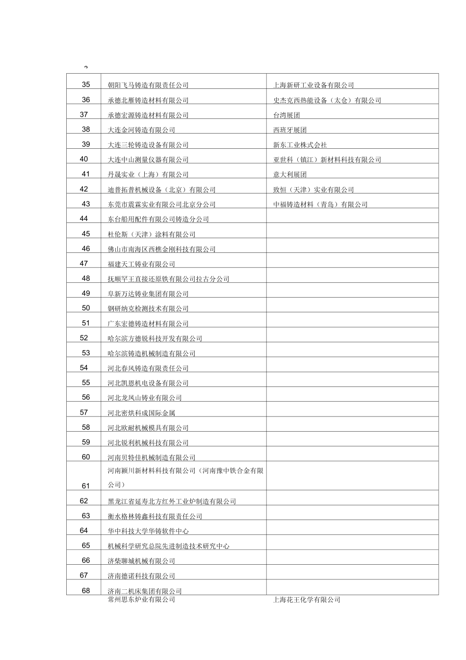 中国铸造展会企业名录_第2页